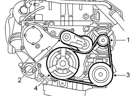 محل قرارگیری تسمه دینام سراتو