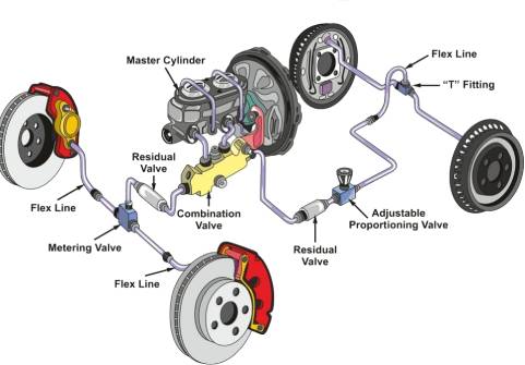 اجزای سیستم ترمز سراتو