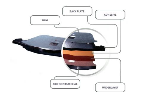 اجزای لنت ترمز