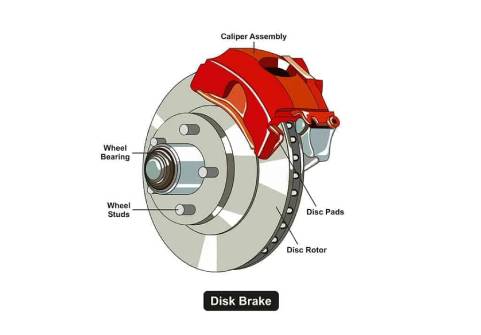 نحوه عملکرد لنت ترمز