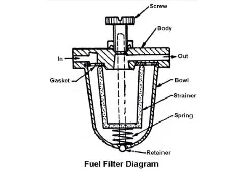 فیلتر بنزین سراتو چگونه کار می‌کند